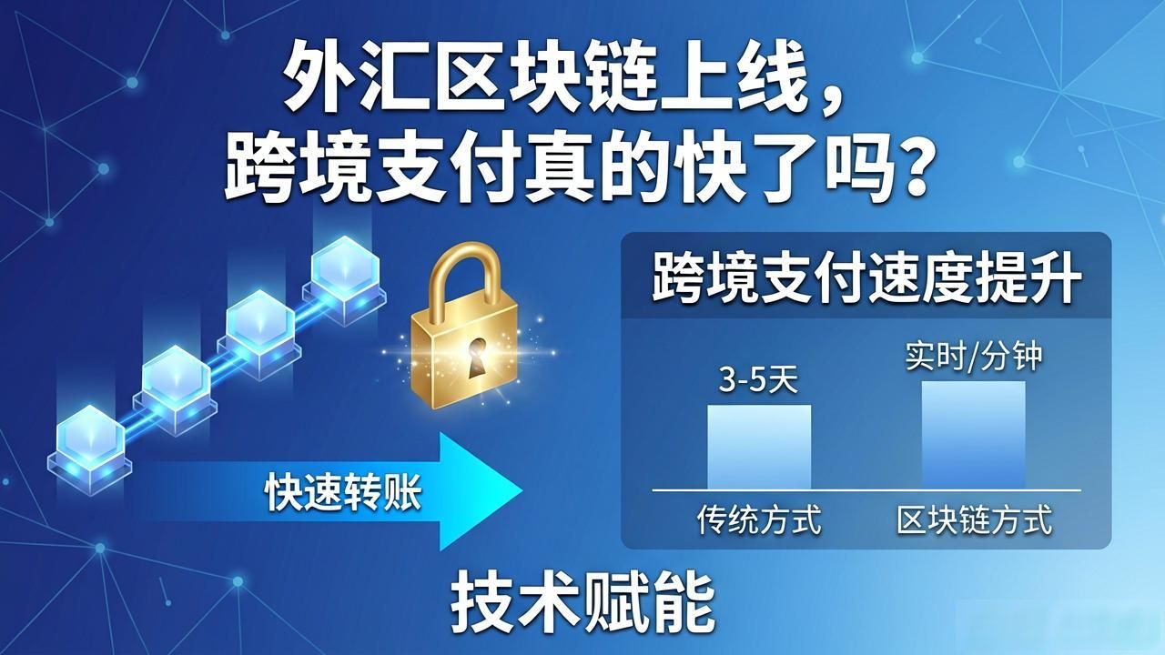 外汇区块链上线，跨境支付真的快了吗？
