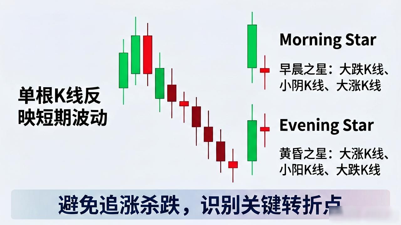 新手必看：数字货币K线图基础图解与实战技巧