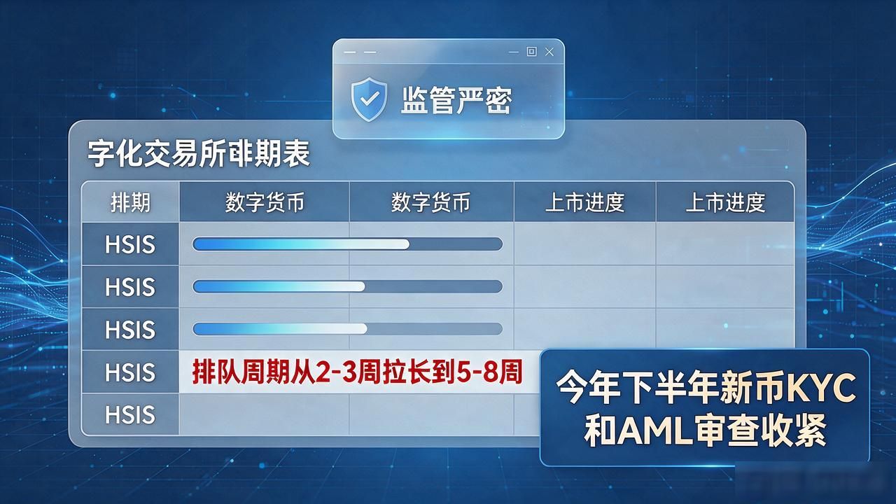 HSIS到底啥时候上市？数字货币HSIS上线时间一文说清