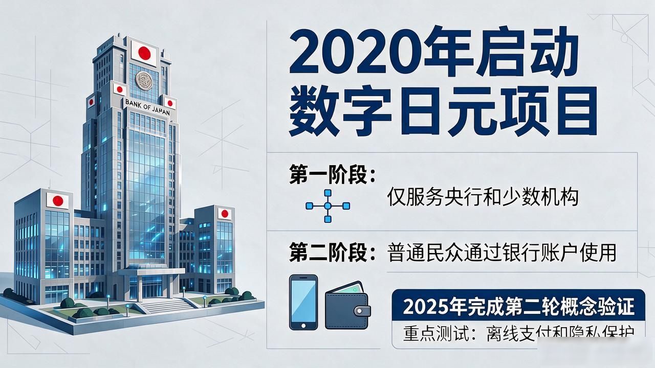 日本数字货币到底叫什么币？数字日元一文讲清